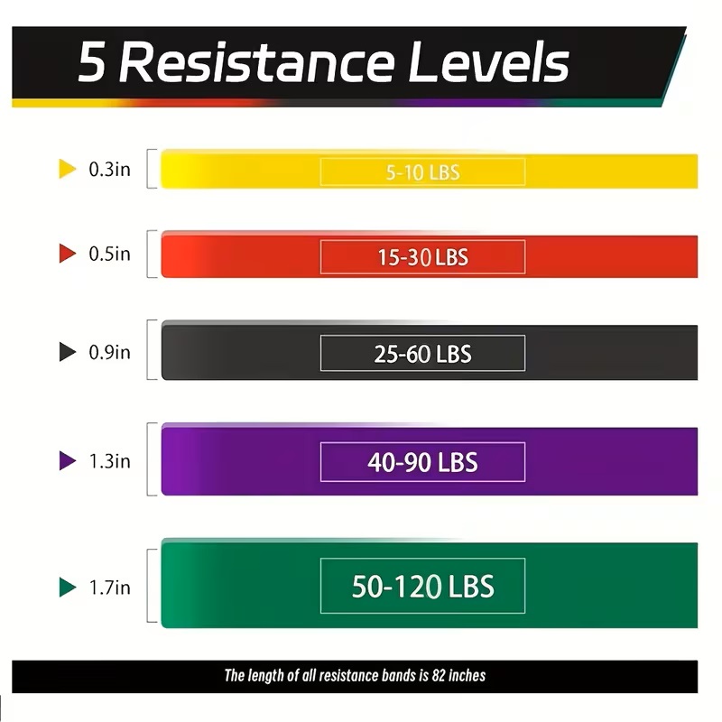 3/5 ชิ้น สายรัดดึงขึ้น, สายรัด - Pull Up Assist Band บทวิจารณ์และราคา